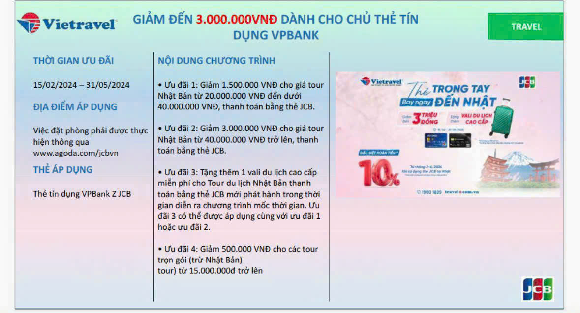 Hoàn tiền hấp dẫn đến 10% mỗi chi tiêu - Mở thẻ VPBank Z JCB đi chờ chi